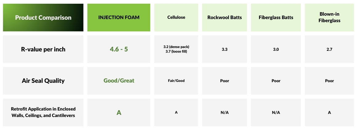 injection-foam-versus-other-wall-insulation