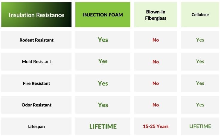 insulation-resistance