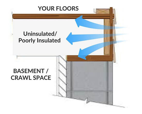 flooring above basements are poorly insulated diagram