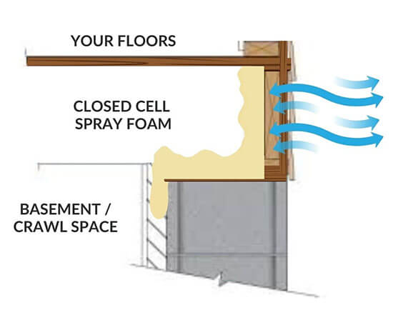 insulate flooring against outside wall diagram